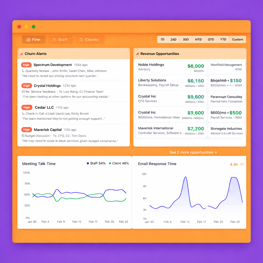 Revenue Finder interface